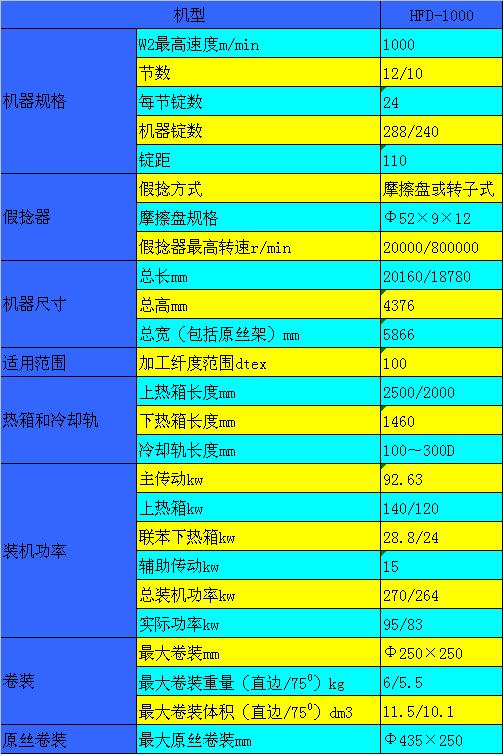 JY555P型噴洗式均勻軋車(chē)