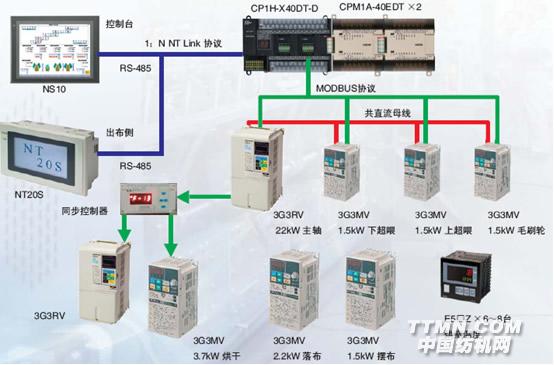 拉幅定型機(jī)整體解決方案