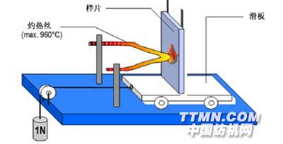 IEC60695灼熱絲測(cè)試