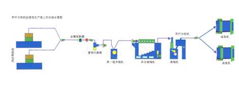 異纖分檢機(jī)在清花生產(chǎn)線上的安裝示意圖.jpg